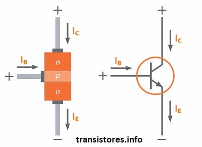 BJT-flujo de corriente en un transistor bipolar-NPN