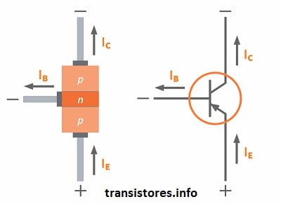BJT-flujo de corriente en un transistor bipolar-PNP