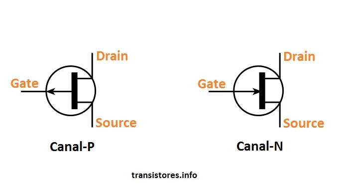 simbología en circuito-jfet-canal n y p