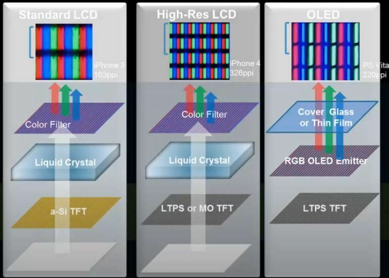 Aplicación del transistor tft en pantallas