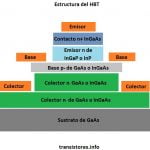 Strukturen til HBT- eller Heterojunction Bipolar Transistor