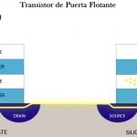 Floating-Gate-Transistor-Architektur