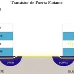Floating Gate Transistor-architectuur