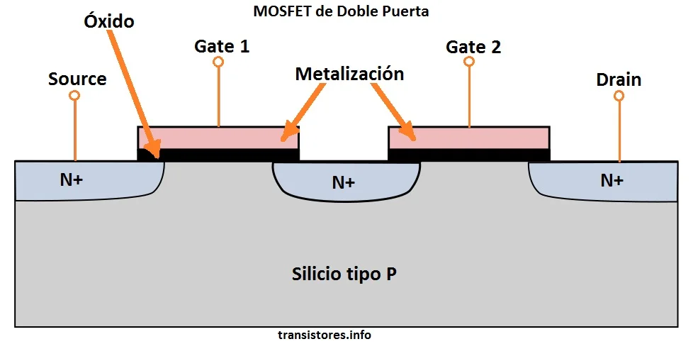 estructura del MOSFET de Doble Puerta