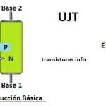 construção e simbologia do transistor de junção única