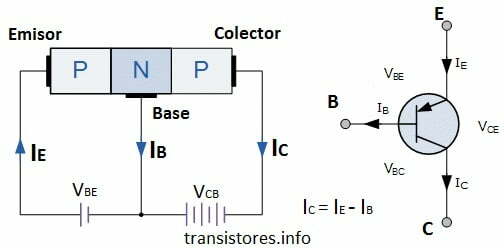transistor pnp