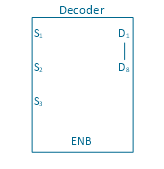 3-8 decodificador