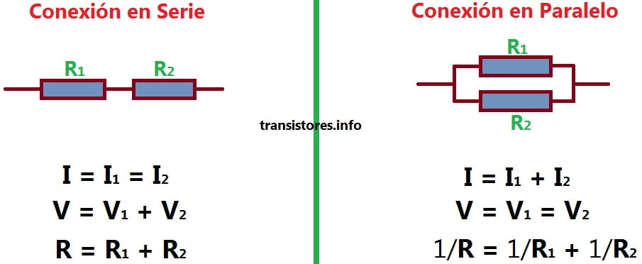 Ley de Ohm para conexiones en serie y paralelo