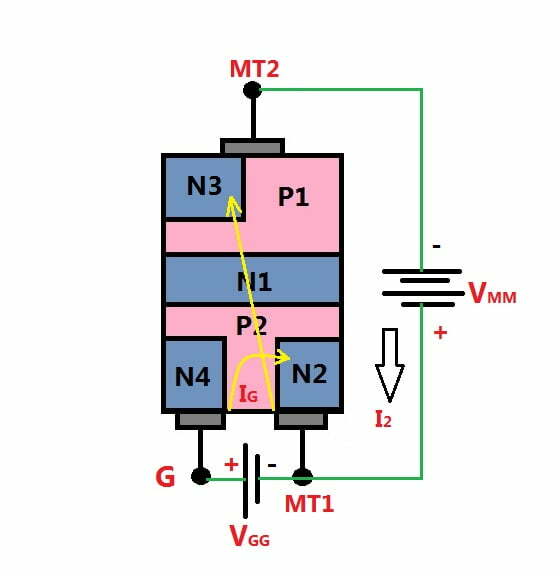 MT2 es negativo con respecto a MT1 con una polaridad de puerta negativa con respecto a MT1