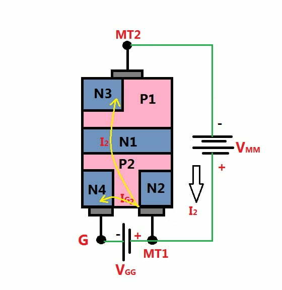 MT2 es negativo con respecto a MT1 con una polaridad de puerta positiva con respecto a MT1
