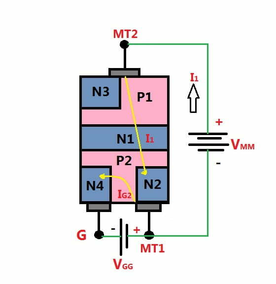 MT2 es positivo con respecto a MT1 con una polaridad de puerta negativa con respecto a MT1