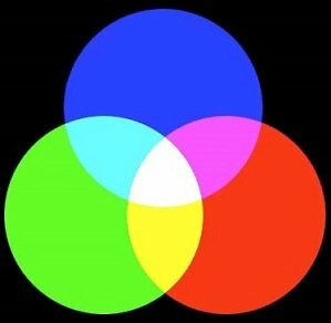 Qué son RGB y CMYK  ¿Qué es RGB?