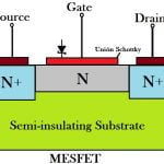 MESFETの構築
