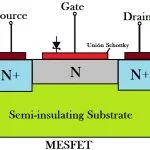 MESFET 구축