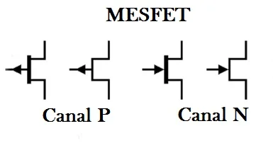 Simbología del MESFET