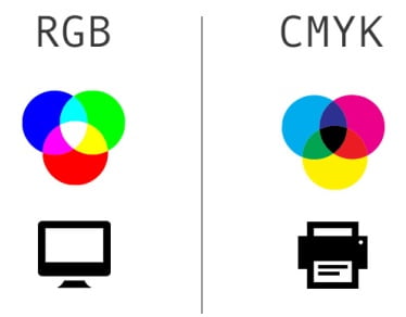 Patrón de colores RGB y CMYK