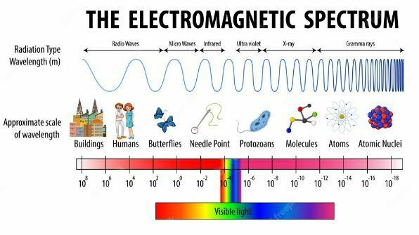 ¿Cuáles son los distintos tipos de ondas de radio?