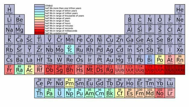 Elementos y propiedades de los halógenos