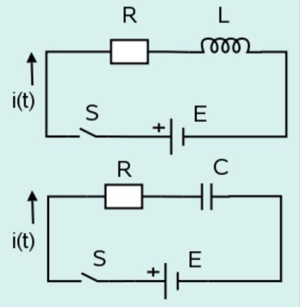 Circuitos RC y RL: respuesta en frecuencia y análisis de fase
